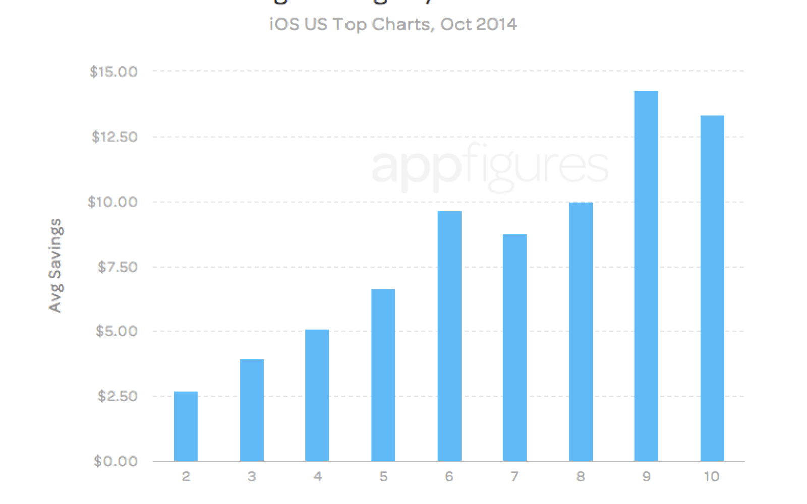 Number One Selling Ios Apps On Mac